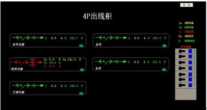 基于Acrel-2000的配電監(jiān)控系統(tǒng)在內(nèi)江天科化工的應(yīng)用實踐與工業(yè)控制技術(shù)研發(fā)探討