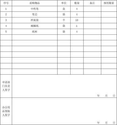 辦公用品申請(qǐng)表模板與規(guī)范使用指南