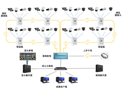 破解智慧城市安防高運維困局 聚焦數據傳輸設備的優化路徑