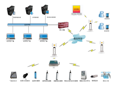 新烽光電黃石排水信息化建設項目 高清數據傳輸設備的細節與技術支撐