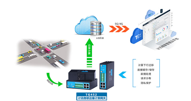 邊緣網關 5G/4G高速低延時智能網關的數據傳輸新引擎