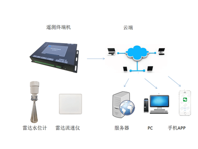 強化數據傳輸支撐，推動水電站下泄水體水量協同監管與河流連通性保障